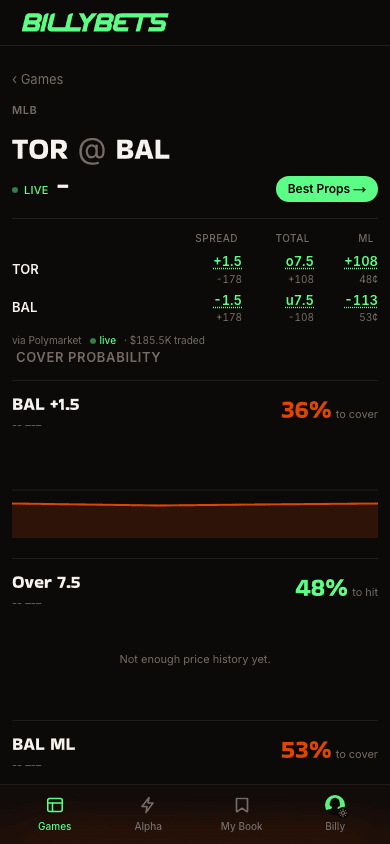 A Billy game page on a phone, showing prices and cover probability